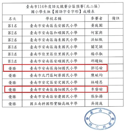 臺南市語文競賽北二區預賽-國語字音字形.jpg