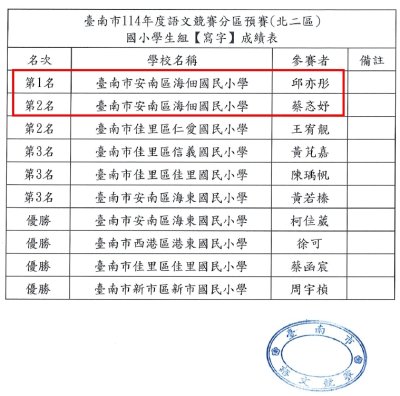 臺南市語文競賽北二區預賽-寫字.jpg