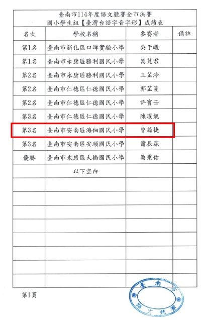 114年度語文競賽-全市決賽台語字音字形.jpg
