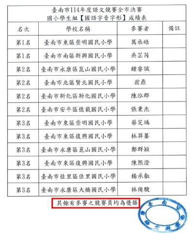114年度語文競賽-全市決賽國語字音字形.jpg