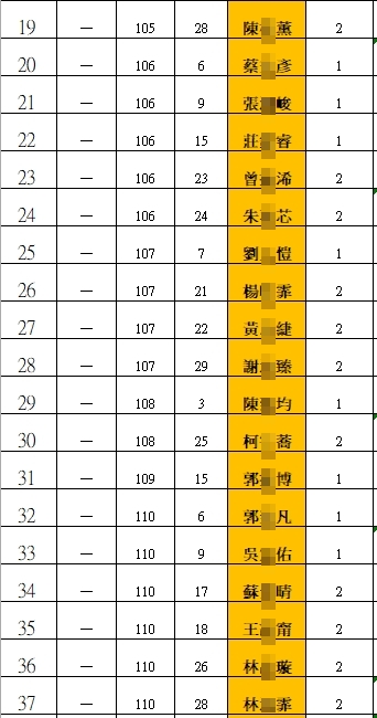 114-2 一年級報名名單2.jpg