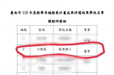 110學年課程研發優等.jpg