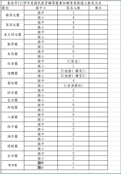需求人數表1110803.jpg