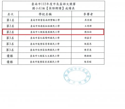 112市長盃英語朗讀A1得獎名單.jpg