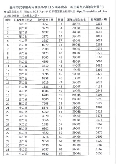 臺南市安平區新南國民小學115學年度小一新生錄取名單01.jpg