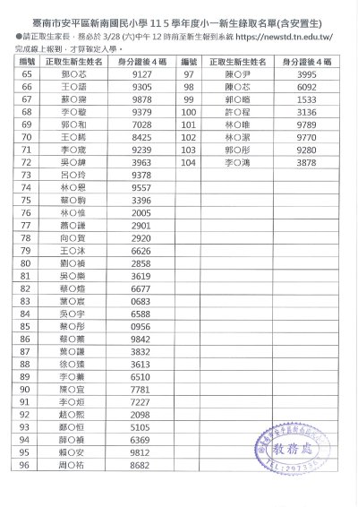 臺南市安平區新南國民小學115學年度小一新生錄取名單02.jpg