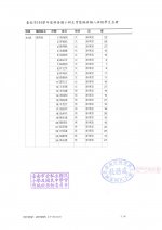 104學年度一年四班名單.jpg