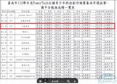 本校參加台南市2023 POWER TECH科技競賽榮獲國中全能組第二名佳績.jpg
