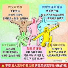 五大高發詐騙.jpg