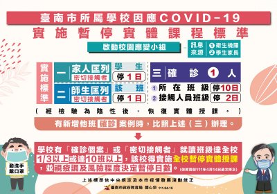 0415臺南市所屬學校因應COVID-19實施暫停實體課程標準.jpg