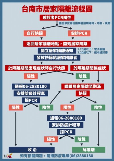 臺南市學甲區宅港國民小學因應covid-19疫情應變調查表.jpg