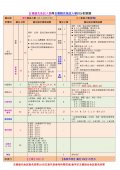 五專優免聯免積分對照表.jpg