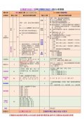 五專聯免優免對照圖.jpg