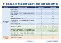 接種公費政策.jpg