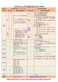 五專聯免優免對照圖.jpg