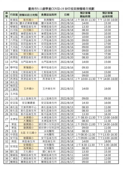 疫苗場次規劃.jpg