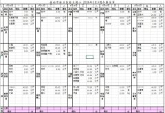 115年3月午餐菜單明細3.jpg
