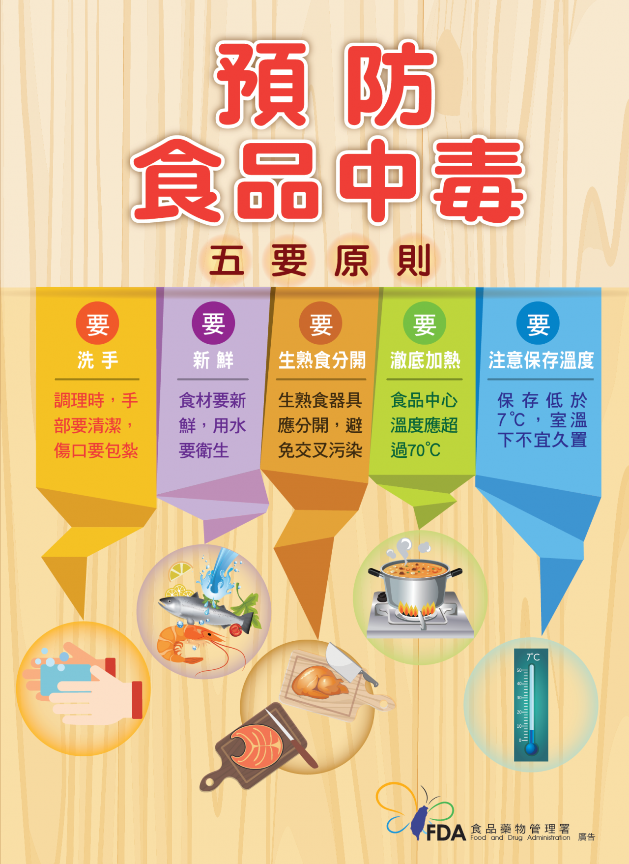 預防食物中毒五要原則.png