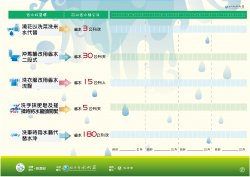 十大省水好習慣-第二頁.jpg