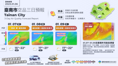 台南三日空氣品質預報_.png