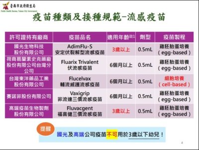 114年流感疫苗廠牌.jpg