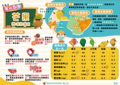 修220414芒果.jpg