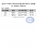 （114年 第一階段）備取名單.jpg