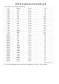 115學年度六甲國小附設幼兒園第一階段招生抽籤結果正取及備取幼生名冊