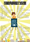 0206地震-壓力反應.JPG