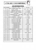 119週年校慶活動流程.jpg