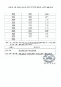 台南市麻豆區麻豆國小附設幼兒園107學年度新生入園待抽籤名冊-107.04.26.jpg