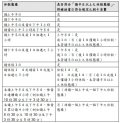 國旅卡請假態樣.jpg