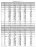 107學年度寒假作業優良名單.jpg