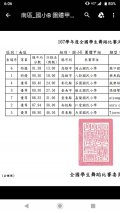 2019-03-27全國舞蹈比賽成績.jpg
