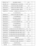 108學年度下學期行政科任老師協助督導掃地區域分配表02.JPG