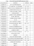 108學年度下學期行政科任老師協助督導掃地區域分配表01.JPG
