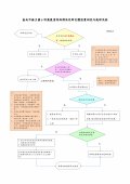 2020-02-21臺南市麻豆國小因應嚴重特殊傳染性肺炎體溫量測校內處理流程.jpg