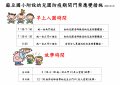 麻豆附幼防疫期間門禁應變措施.jpg