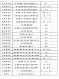 109學年度上學期行政科任老師協助督導掃地區域分配表02.JPG