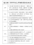 109學年度上學期整潔區域分配表文字03-四年級.JPG
