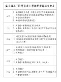 109學年度上學期整潔區域分配表文字05-二年級.JPG