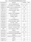 109學年度上學期行政科任老師協助督導掃地區域分配表01.JPG