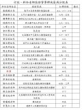 109學年度下學期行政科任老師協助督導掃地區域分配表01.JPG