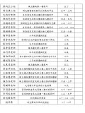 109學年度下學期行政科任老師協助督導掃地區域分配表02.JPG