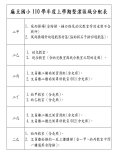 110學年度上學期整潔區域分配表文字05-二年級.JPG