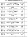 110學年度上學期行政科任老師協助督導掃地區域分配表01.JPG