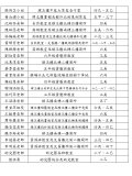 110學年度上學期行政科任老師協助督導掃地區域分配表02.JPG