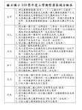 110學年度上學期整潔區域分配表文字02-五年級.JPG