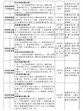 2022-01-03-臺南市麻豆國小110學年度健康促進學校實施計畫「麻豆囝仔愛健康」繪畫比賽活動簡章-投影片2-1(公告).JPG