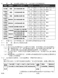 2022-01-03-臺南市麻豆國小110學年度健康促進學校實施計畫「麻豆囝仔愛健康」繪畫比賽活動簡章-投影片3-1(公告).JPG